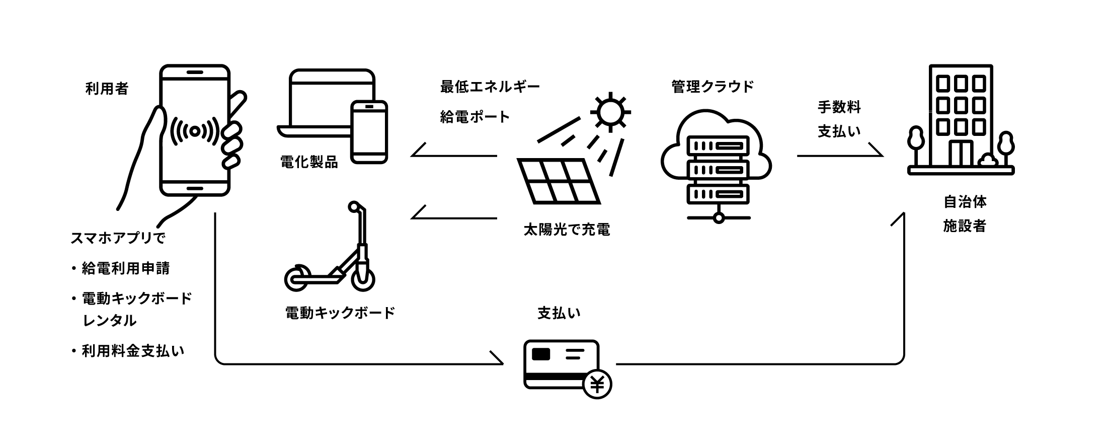 再生エネルギーの活用へ2Image