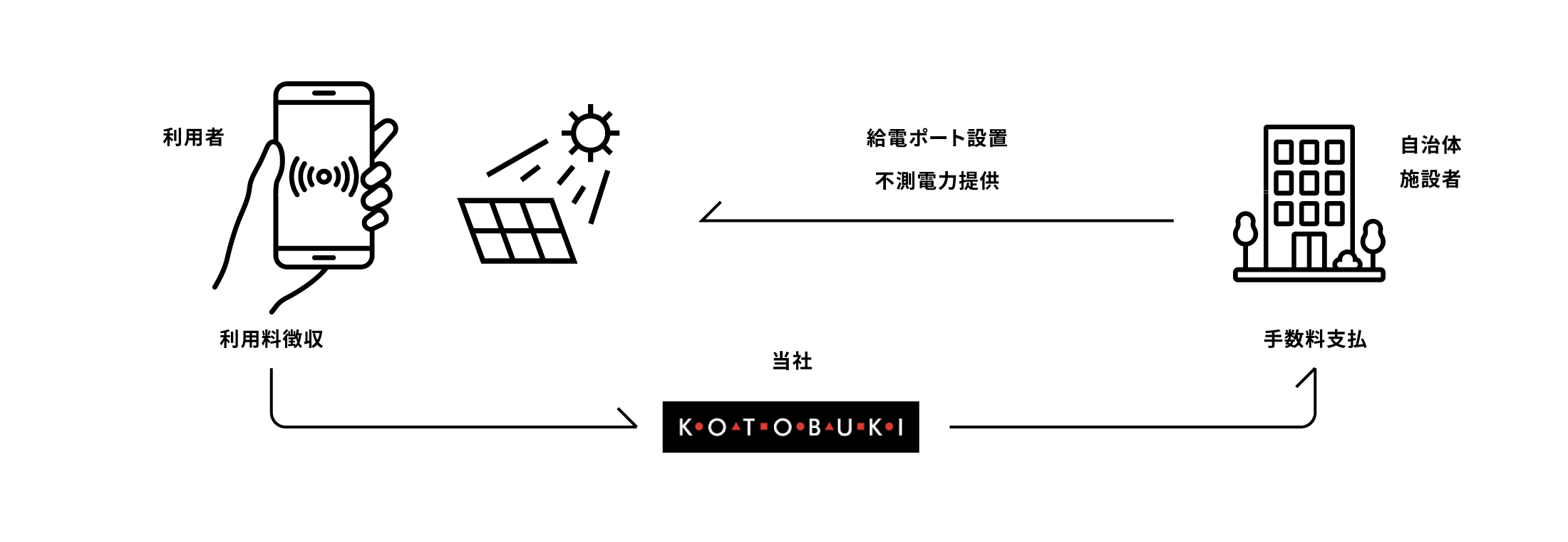 再生エネルギーの活用へ6Image